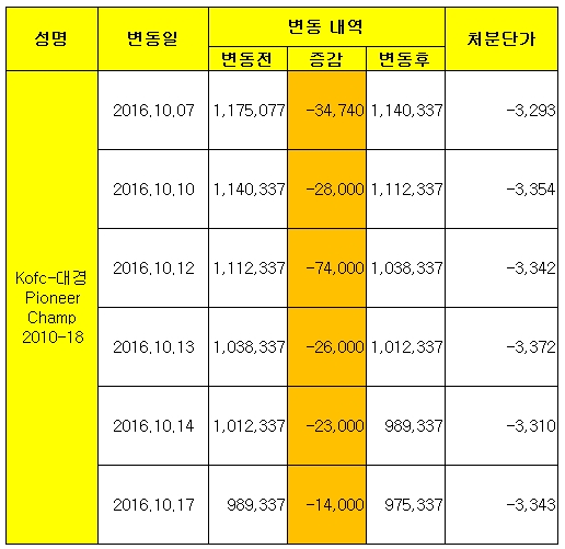 (주)파나 이미지