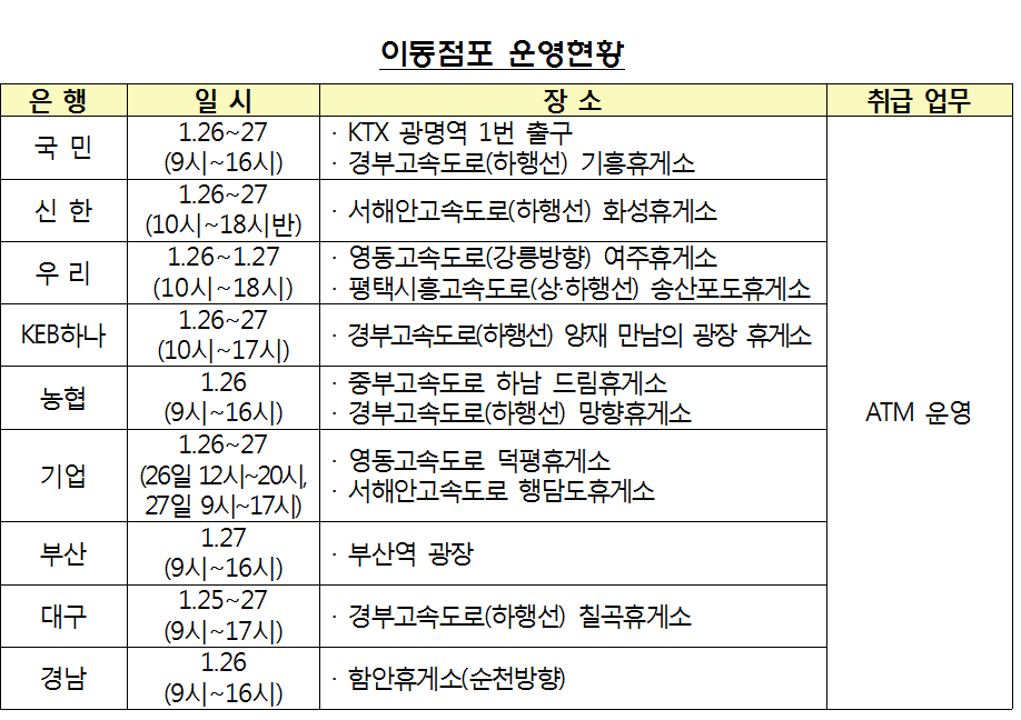 기차휴게소 이미지