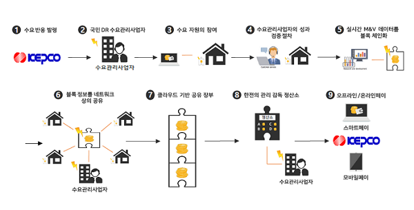 에너지파트너스 이미지