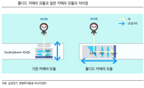 폴디드 이미지