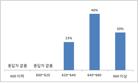 1-1 코스닥.png