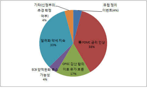 3-1 주요이벤트.png