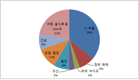 1-2 업종.png