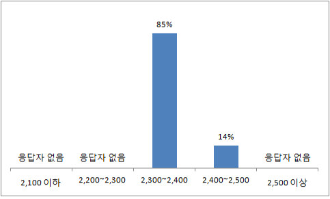 1-1 코스피.png