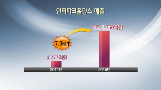 [이슈N현장] 아이마켓(IMK) 품은 인터파크, 3년반 평가와 전망은?