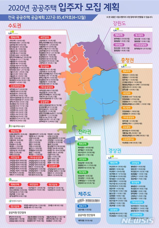 올해 공공주택 입주자 8.5만가구 모집…"입주자모집 달력 보세요"
