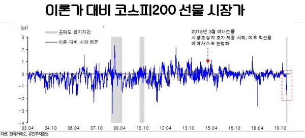 '저질 체력' 여전한 증시…외국인만 쳐다볼 뿐 - 머니투데이방송