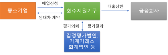 동산기업 이미지