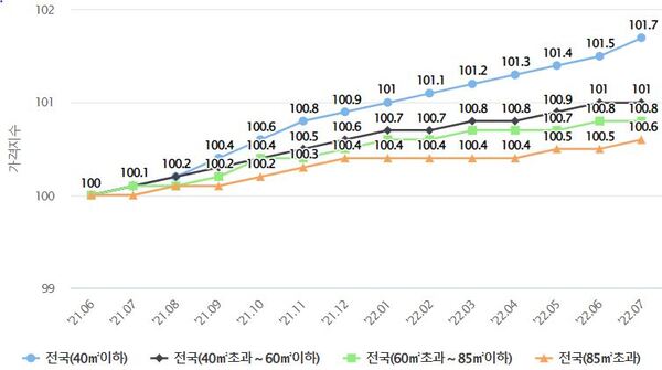빌라·오피스텔 월세까지 인상 러시…허리띠 조이는 자취 청년들 빌라·오피스텔 월세까지 인상 러시…허리띠 조이는 자취 청년들