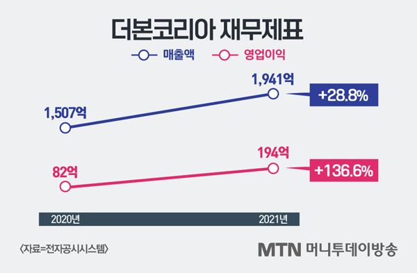 더본푸드 이미지