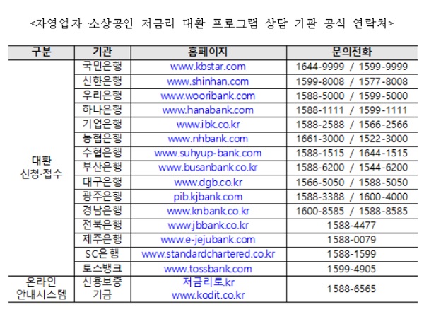 소상공인·자영업자 저금리 대체대출 신청 - 고금리대출 저금리대출 전환 2