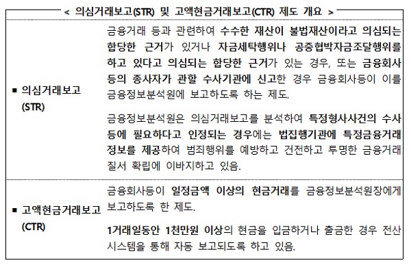 금융위, '의심거래보고' 충실한 금융사 4곳에 감사패