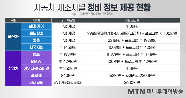 미래카센타 이미지