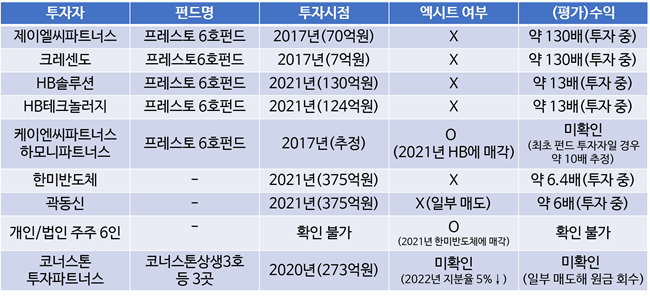 제이엘씨파트너스 이미지