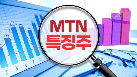 [머니 e-종목] <b>M83</b>, 코스닥 입성 첫날 초반 83%↑