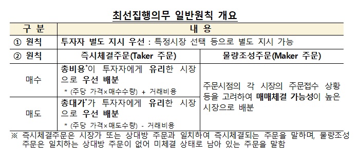 금감원, 내달 ATS 출범 앞두고 <b>설명회</b>…진행상황 점검