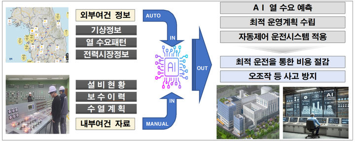 서울설비공사 이미지