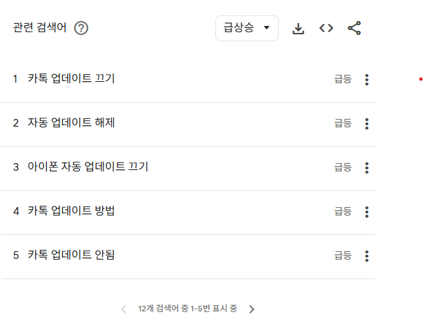 카톡 업데이트 반응 기사