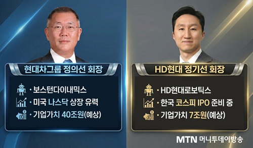 '오천피' 끌어올린 로봇 질주...노젓는 총수들 '표정관리' - 뉴스 썸네일 이미지