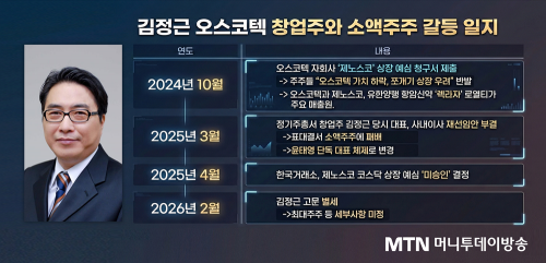 오스코텍 창업주 별세...바이오 벤처 경영권 방어 '재조명' - 뉴스 썸네일 이미지