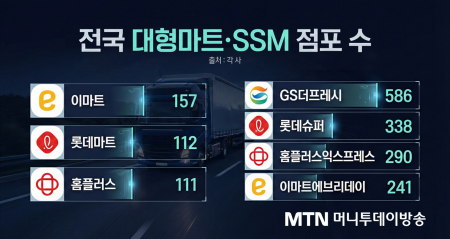 대형마트 새벽배송 문 열릴까 물류사도 기대감↑ - 뉴스 썸네일 이미지