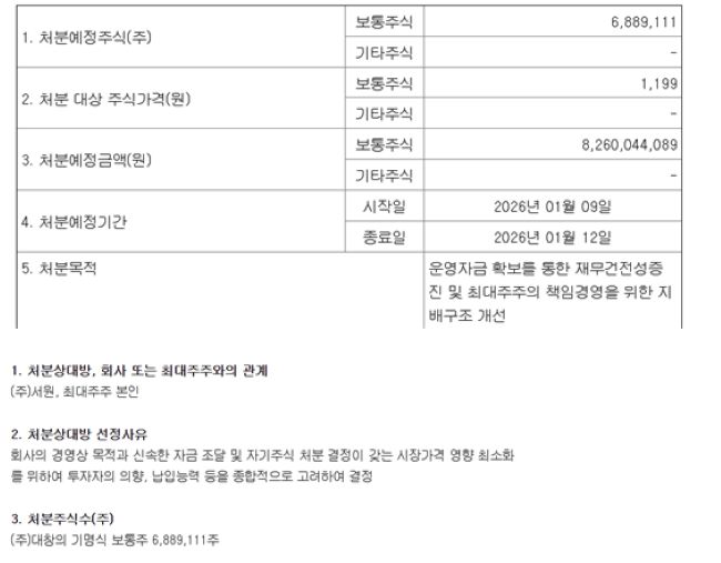 계열사에 매각..지배력 점프업 [李정부 중·소기업 자사주 천태만상 ①... - 뉴스 썸네일 이미지
