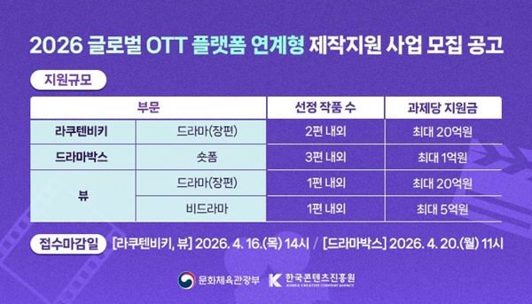 대세 된 숏폼, 이젠 콘진원이 키운다...IP 확장 본격화 [엔터그알] - 뉴스 썸네일 이미지