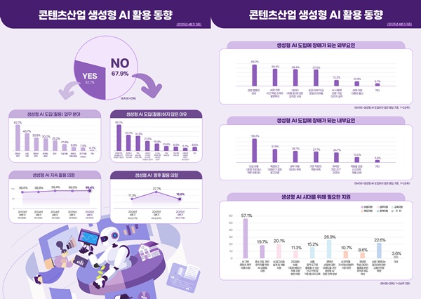 AI는 깔렸는데 사람이 없다...콘텐츠 산업, '오케스트레이터'로 해법 찾기 [엔터코노미]
