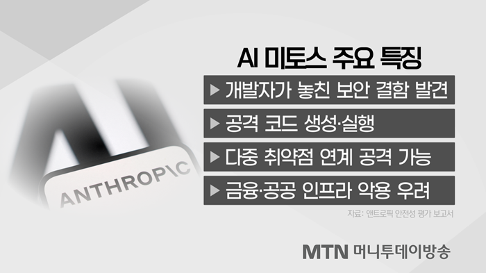 [미토스 디데이①] AI 해킹 현실화…드러난 韓 보안 공백