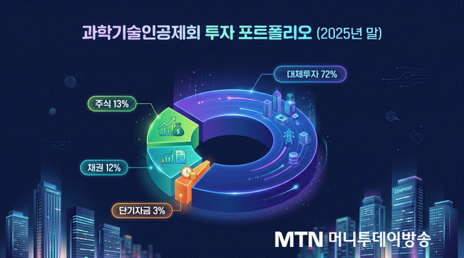 정기출자 앞둔 과기공...외부 평가로 위탁운용사 첫 선정 - 뉴스 썸네일 이미지