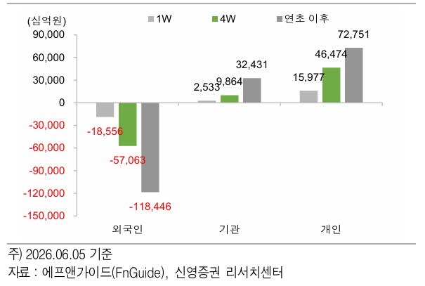 "과도한 우려는 지양...기업 실적 훼손 아니다" - 뉴스 썸네일 이미지