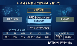 [미토스 디데이③] 정부 ICT 정책 중심엔 'AI'..."보안도 핵심 산업으로... - 뉴스 썸네일 이미지