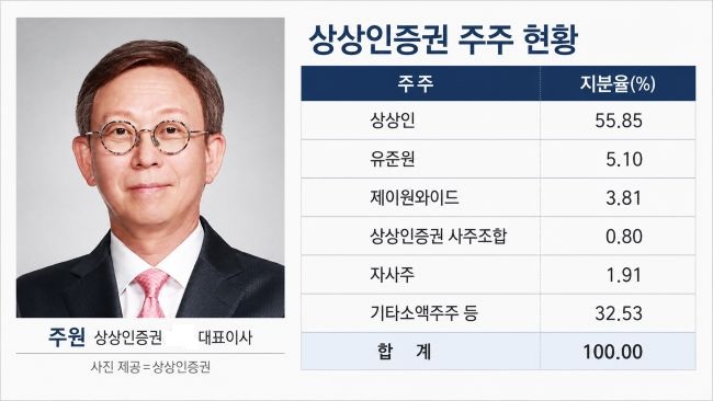 상상인증권, 증권사 첫 동전주 상장폐지 불명예 위기 - 뉴스 썸네일 이미지