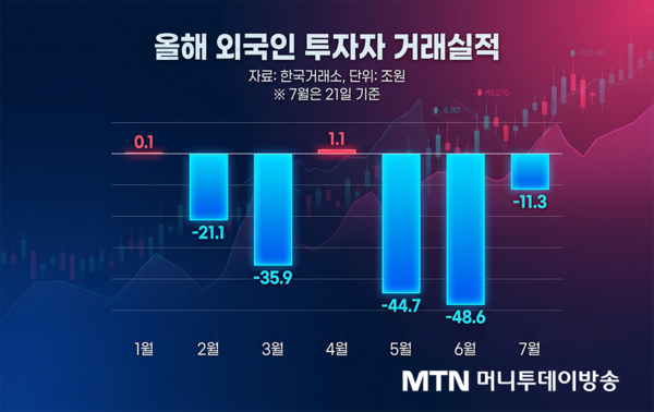 외국인 수급 되살릴까...'옴니버스 계좌' 도입 속도 - 뉴스 썸네일 이미지