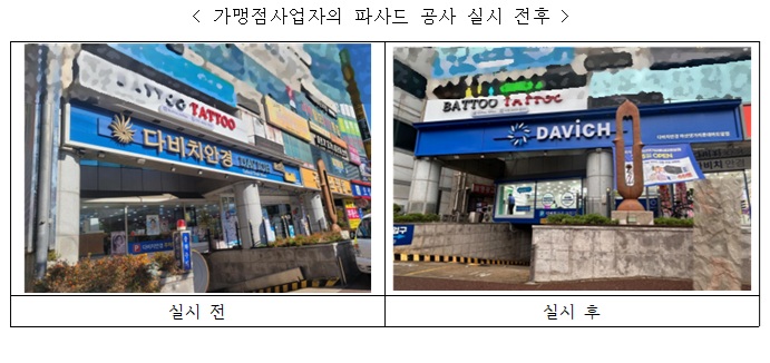 "실적 강제·부당비용 청구"...'가맹점 갑질' <b>다비치안경</b>에 <b>과징금</b> 14.7억