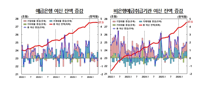 "돈 마르는 강원" 금융 경고등... 관광·메디컬·AI '3대 혁신 엔진'으로... - 뉴스 썸네일 이미지