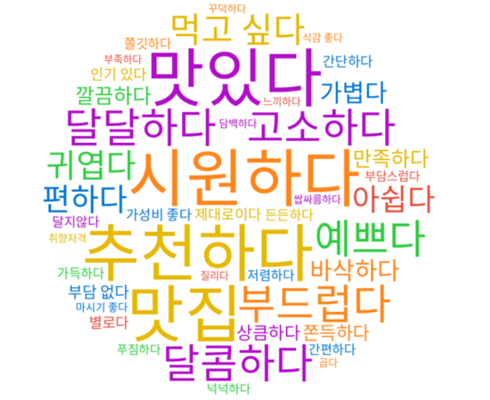 빅데이터로 확인한 '컵빙수' 대세...카페·빙수전문점도 잇따라 참전 ... - 뉴스 썸네일 이미지
