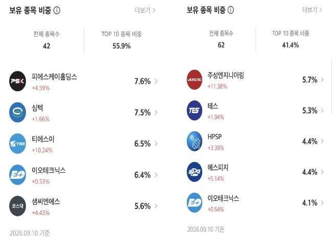 훈풍 부는 코스닥, 액티브ETF 수익률 경쟁도 후끈 - 뉴스 썸네일 이미지